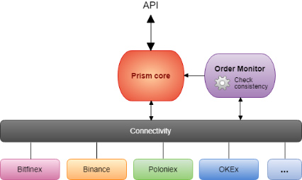 Fault tolerance